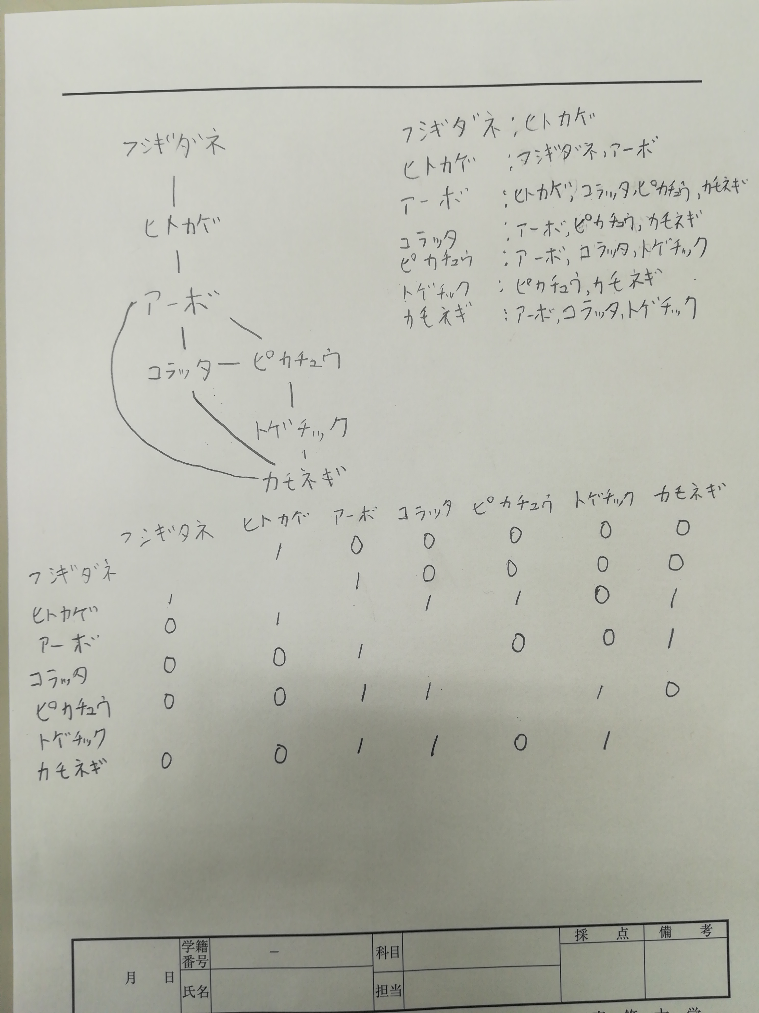 アルゴリズムとデータ構造2 グラフ Ncaq