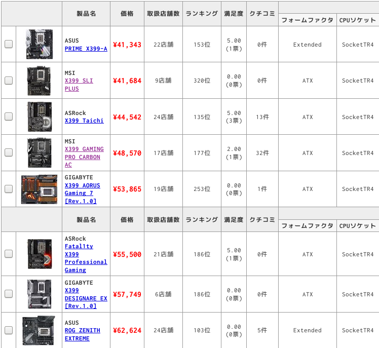 価格.comでTR4のマザーボードを検索した結果