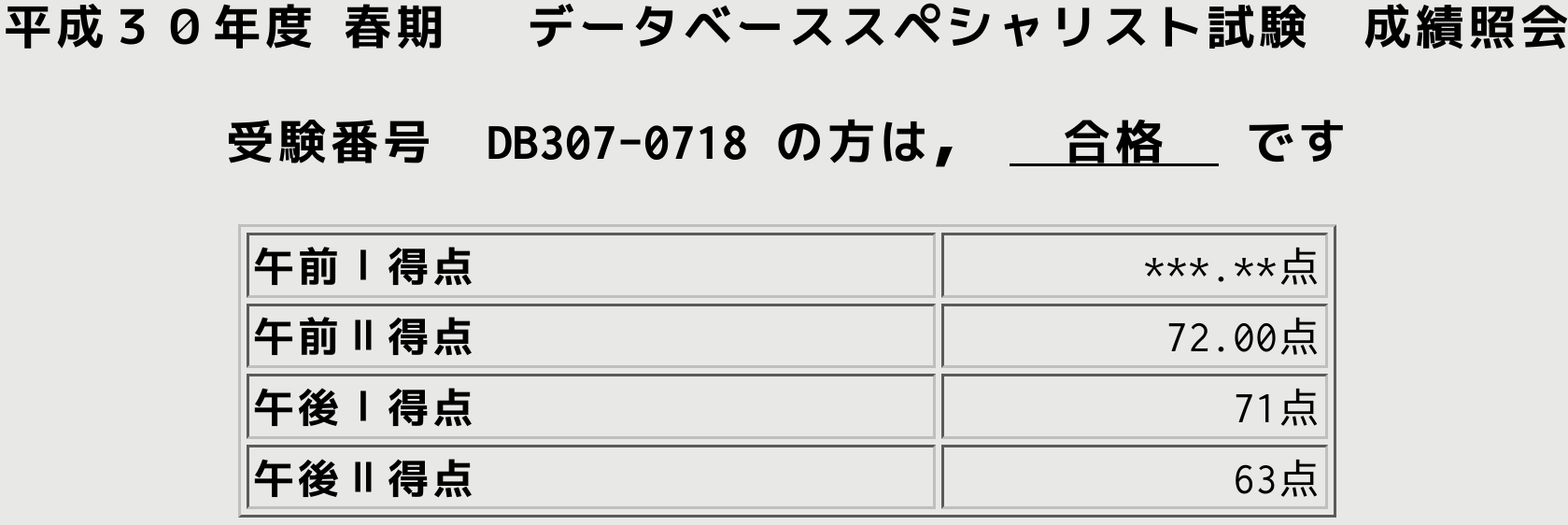 2回目の結果