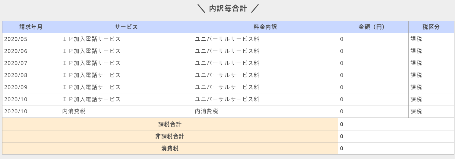 SMARTalkの料金明細